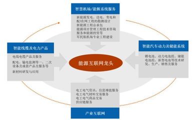 2019年青海企業(yè)50強(qiáng)榜單揭曉，智慧能源、投資管理與咨詢服務(wù)行業(yè)表現(xiàn)亮眼
